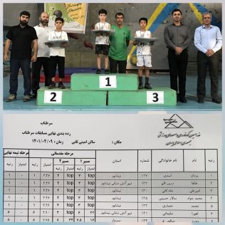 آتش نشانی نیشابور - کسب مدال نقره مسابقات سنگنوردی قهرمانی استان توسط نماینده تیم آتش نشانی نیشابور